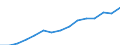 Indicator: Population Estimate,: Over Who Have Completed an Associate's Degree or Higher (5-year estimate) in Lavaca County, TX