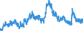 Indicator: Unemployed Persons in Lavaca County, TX: 