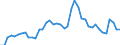 Indicator: Unemployed Persons in Lavaca County, TX: 