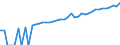 Indicator: 90% Confidence Interval: Lower Bound of Estimate of Median Household Income for Lavaca County, TX