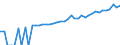 Indicator: 90% Confidence Interval: Upper Bound of Estimate of Median Household Income for Lavaca County, TX