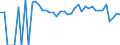 Indicator: 90% Confidence Interval: Lower Bound of Estimate of Related Children Age 5-17 in Families in Poverty for Lavaca County, TX