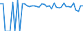 Indicator: 90% Confidence Interval: Lower Bound of Estimate of People of All Ages in Poverty for Lavaca County, TX