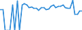 Indicator: 90% Confidence Interval: Lower Bound of Estimate of People Age 0-17 in Poverty for Lavaca County, TX