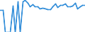 Indicator: 90% Confidence Interval: Upper Bound of Estimate of Related Children Age 5-17 in Families in Poverty for Lavaca County, TX