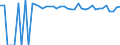 Indicator: 90% Confidence Interval: Upper Bound of Estimate of People of All Ages in Poverty for Lavaca County, TX