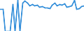 Indicator: 90% Confidence Interval: Upper Bound of Estimate of People Age 0-17 in Poverty for Lavaca County, TX