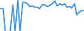 Indicator: 90% Confidence Interval: Lower Bound of Estimate of Percent of Related Children Age 5-17 in Families in Poverty for Lavaca County, TX