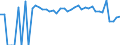Indicator: 90% Confidence Interval: Lower Bound of Estimate of Percent of People Age 0-17 in Poverty for Lavaca County, TX