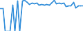 Indicator: 90% Confidence Interval: Upper Bound of Estimate of Percent of Related Children Age 5-17 in Families in Poverty for Lavaca County, TX
