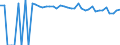 Indicator: 90% Confidence Interval: Upper Bound of Estimate of Percent of People of All Ages in Poverty for Lavaca County, TX
