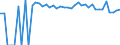 Indicator: 90% Confidence Interval: Upper Bound of Estimate of Percent of People Age 0-17 in Poverty for Lavaca County, TX