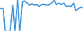 Indicator: Estimated Percent of: Related Children Age 5-17 in Families in Poverty for Lavaca County, TX