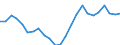 Indicator: Real Gross Domestic Product:: All Industries in Lavaca County, TX
