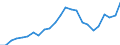 Indicator: Real Gross Domestic Product:: Private Services-Providing Industries in Lavaca County, TX