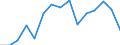 Indicator: Population Estimate,: Total, Not Hispanic or Latino, Black or African American Alone (5-year estimate) in Lee County, TX