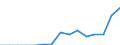 Indicator: Population Estimate,: Total, Not Hispanic or Latino, Two or More Races, Two Races Including Some Other Race (5-year estimate) in Lee County, TX