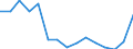 Indicator: Population Estimate,: Total, Not Hispanic or Latino, Two or More Races, Two Races Excluding Some Other Race, and Three or More Races (5-year estimate) in Lee County, TX