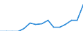 Indicator: Population Estimate,: Total, Hispanic or Latino, Two or More Races, Two Races Excluding Some Other Race, and Three or More Races (5-year estimate) in Lee County, TX