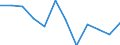 Indicator: Population Estimate,: Migration Flow (5-year estimate) for Lee County, TX (DISCONTINUED)