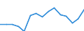 Indicator: Population Estimate,: Over Who Have Completed an Associate's Degree or Higher (5-year estimate) in Lee County, TX