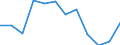 Indicator: Population Estimate,: n Below the Poverty Level (5-year estimate) in Lee County, TX