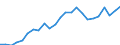 Indicator: Gross Domestic Product:: All Industries in Lee County, TX