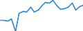 Indicator: Gross Domestic Product:: Private Goods-Producing Industries in Lee County, TX