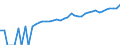 Indicator: 90% Confidence Interval: Lower Bound of Estimate of Median Household Income for Lee County, TX