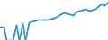 Indicator: 90% Confidence Interval: Upper Bound of Estimate of Median Household Income for Lee County, TX