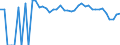 Indicator: 90% Confidence Interval: Lower Bound of Estimate of Related Children Age 5-17 in Families in Poverty for Lee County, TX