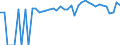 Indicator: 90% Confidence Interval: Lower Bound of Estimate of People of All Ages in Poverty for Lee County, TX