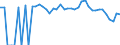 Indicator: 90% Confidence Interval: Lower Bound of Estimate of People Age 0-17 in Poverty for Lee County, TX