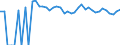 Indicator: 90% Confidence Interval: Upper Bound of Estimate of Related Children Age 5-17 in Families in Poverty for Lee County, TX