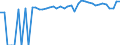 Indicator: 90% Confidence Interval: Upper Bound of Estimate of People of All Ages in Poverty for Lee County, TX