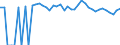 Indicator: 90% Confidence Interval: Upper Bound of Estimate of People Age 0-17 in Poverty for Lee County, TX