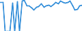 Indicator: 90% Confidence Interval: Lower Bound of Estimate of Percent of Related Children Age 5-17 in Families in Poverty for Lee County, TX