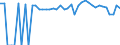 Indicator: 90% Confidence Interval: Lower Bound of Estimate of Percent of People of All Ages in Poverty for Lee County, TX