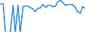 Indicator: 90% Confidence Interval: Lower Bound of Estimate of Percent of People Age 0-17 in Poverty for Lee County, TX