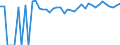 Indicator: 90% Confidence Interval: Upper Bound of Estimate of Percent of Related Children Age 5-17 in Families in Poverty for Lee County, TX