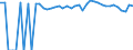 Indicator: 90% Confidence Interval: Upper Bound of Estimate of Percent of People of All Ages in Poverty for Lee County, TX