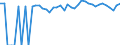 Indicator: 90% Confidence Interval: Upper Bound of Estimate of Percent of People Age 0-17 in Poverty for Lee County, TX