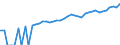 Indicator: Estimate of: Median Household Income for Lee County, TX