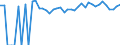 Indicator: Estimated Percent of: Related Children Age 5-17 in Families in Poverty for Lee County, TX