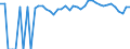 Indicator: Estimated Percent of: People Age 0-17 in Poverty for Lee County, TX