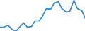 Indicator: Real Gross Domestic Product:: All Industries in Lee County, TX