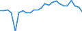 Indicator: Real Gross Domestic Product:: Private Goods-Producing Industries in Lee County, TX