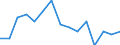Indicator: Population Estimate,: by Sex, Total Population (5-year estimate) in Leon County, TX