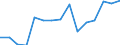 Indicator: Population Estimate,: Total, Not Hispanic or Latino, Two or More Races, Two Races Excluding Some Other Race, and Three or More Races (5-year estimate) in Leon County, TX