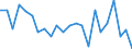 Indicator: Population Estimate,: re Death Rate for Leon County, TX